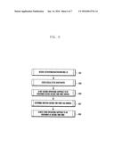 METHOD AND APPARATUS OF ACTIVATING/DEACTIVATING SECONDARY CARRIERS IN     MOBILE COMMUNICATION SYSTEM USING CARRIER AGGREGATION diagram and image