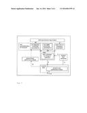 A METHOD FOR SCHEDULING OF RADIO RESOURCES TO USER TERMINALS OF DIFFERENT     NETWORK OPERATORS, AND A BASE STATION THEREFOR diagram and image