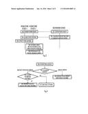 Request-Response Procedue for Wireless Network diagram and image