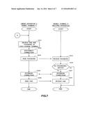 COMMUNICATION SYSTEM diagram and image