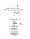 CIRCUITS AND METHODS FOR REDUCING FLICKER IN AN LED LIGHT SOURCE diagram and image