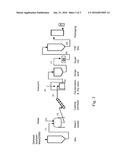 PROCESS FOR PREPARING FERMENTED SOYBEAN MEAL diagram and image