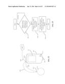 Medical Devices and Methods diagram and image