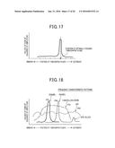 RADIATION IMAGING APPARATUS AND IMAGING METHOD USING RADIATION diagram and image