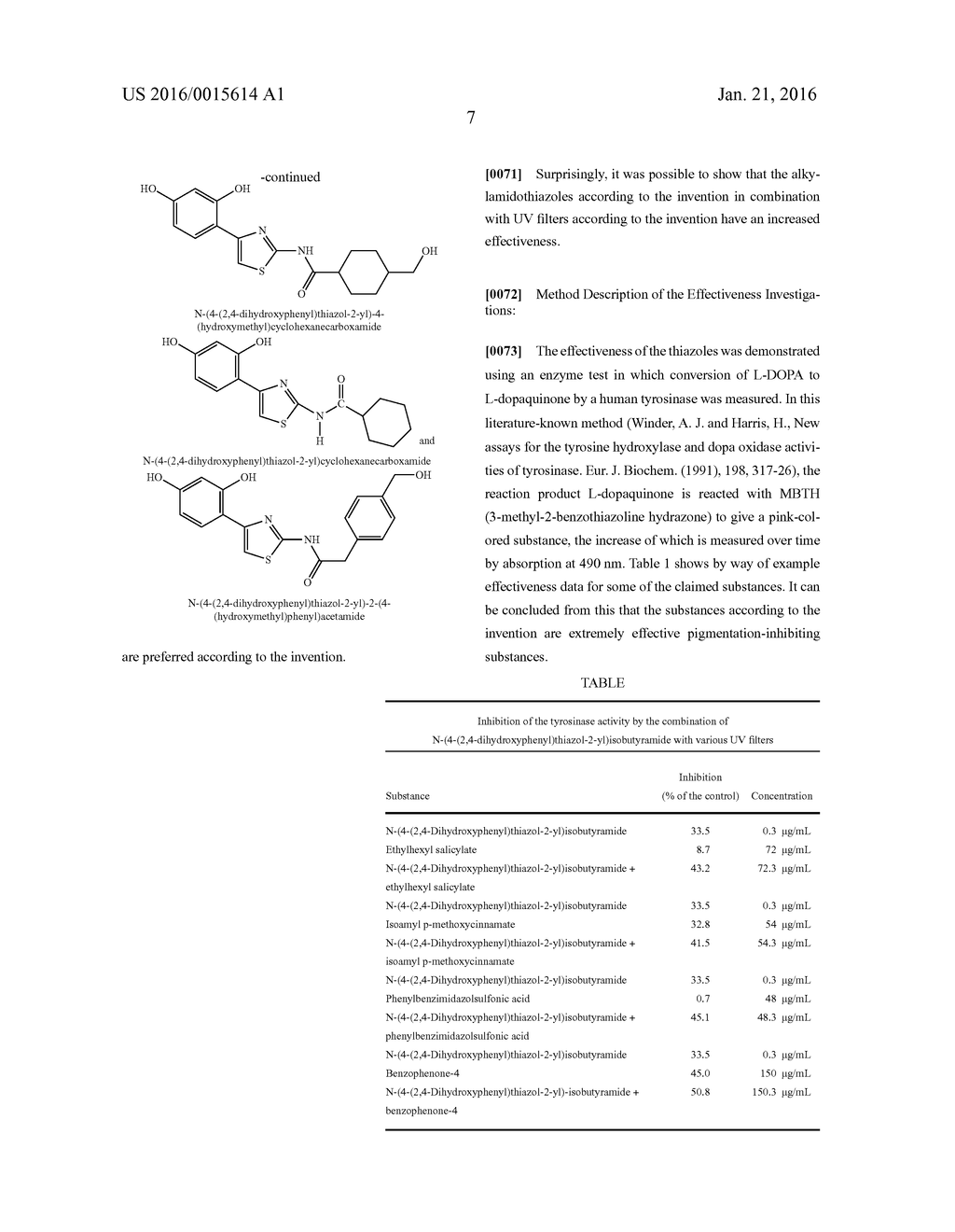 COMPOSITIONS OF ALKYLAMIDOTHIAZOLES AND UV-FILTER SUBSTANCES - diagram, schematic, and image 08