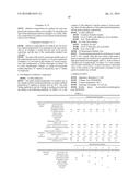 ADHESIVE COMPOSITION FOR MEDICAL USE, PATCH FOR MEDICAL USE, AND METHOD     FOR PRODUCING THE COMPOSITION diagram and image