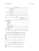 ADHESIVE COMPOSITION FOR MEDICAL USE, PATCH FOR MEDICAL USE, AND METHOD     FOR PRODUCING THE COMPOSITION diagram and image