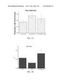 Materials and Methods for Improving Lung Function and For Prevention     and/or Treatment of Radiation-Induced Lung Complications diagram and image