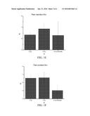 Materials and Methods for Improving Lung Function and For Prevention     and/or Treatment of Radiation-Induced Lung Complications diagram and image