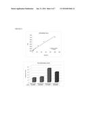 MIXTURE OF FATTY ACIDS FOR USE IN THE TREATMENT OF INFLAMMATORY     PATHOLOGIES diagram and image