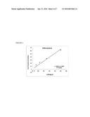 MIXTURE OF FATTY ACIDS FOR USE IN THE TREATMENT OF INFLAMMATORY     PATHOLOGIES diagram and image