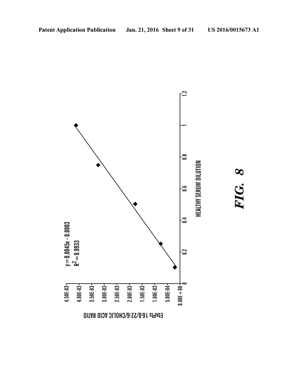 METHOD FOR LOWERING CHOLESTEROL - diagram, schematic, and image 10