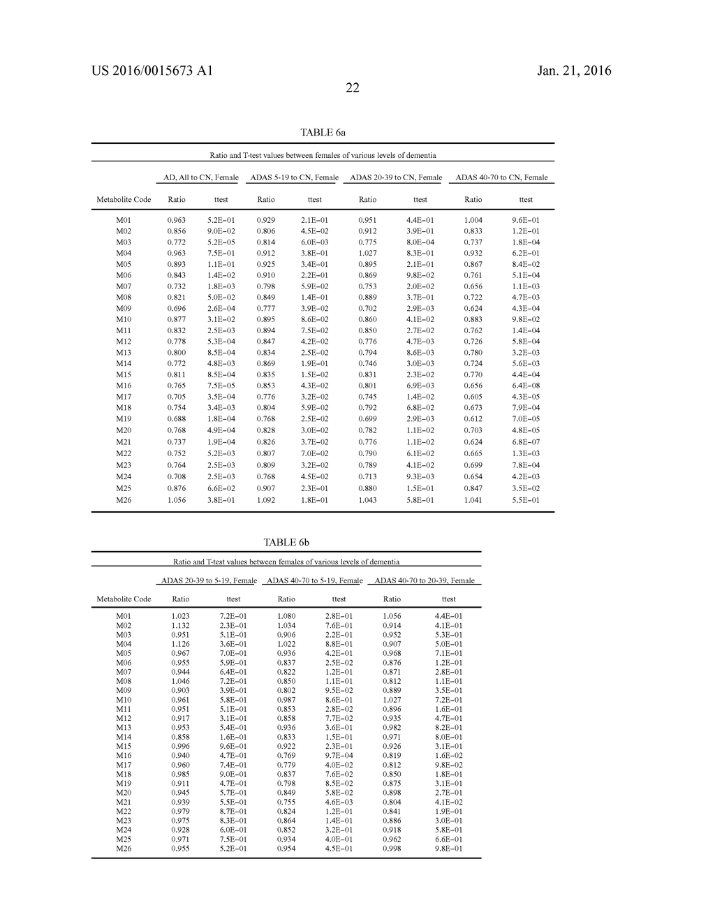 METHOD FOR LOWERING CHOLESTEROL - diagram, schematic, and image 54