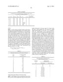 Phenyl Carbamate Compound and a Composition for Preventing or Treating a     Nerve Gas-Induced Disease Comprising the Same diagram and image