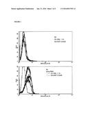 TREATMENT OF T-CELL MEDIATED DISEASES diagram and image