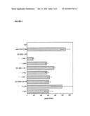 TREATMENT OF T-CELL MEDIATED DISEASES diagram and image