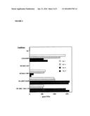 TREATMENT OF T-CELL MEDIATED DISEASES diagram and image