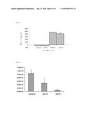 METHOD FOR ENHANCING A FUNCTION OF A T CELL diagram and image