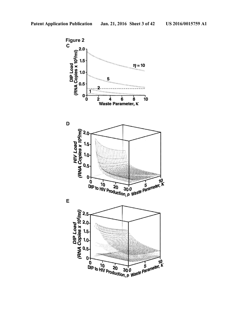 COMPOSITIONS AND METHODS FOR TREATING AN IMMUNODEFICIENCY VIRUS INFECTION - diagram, schematic, and image 04