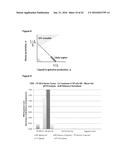 COMPOSITIONS AND METHODS FOR TREATING AN IMMUNODEFICIENCY VIRUS INFECTION diagram and image