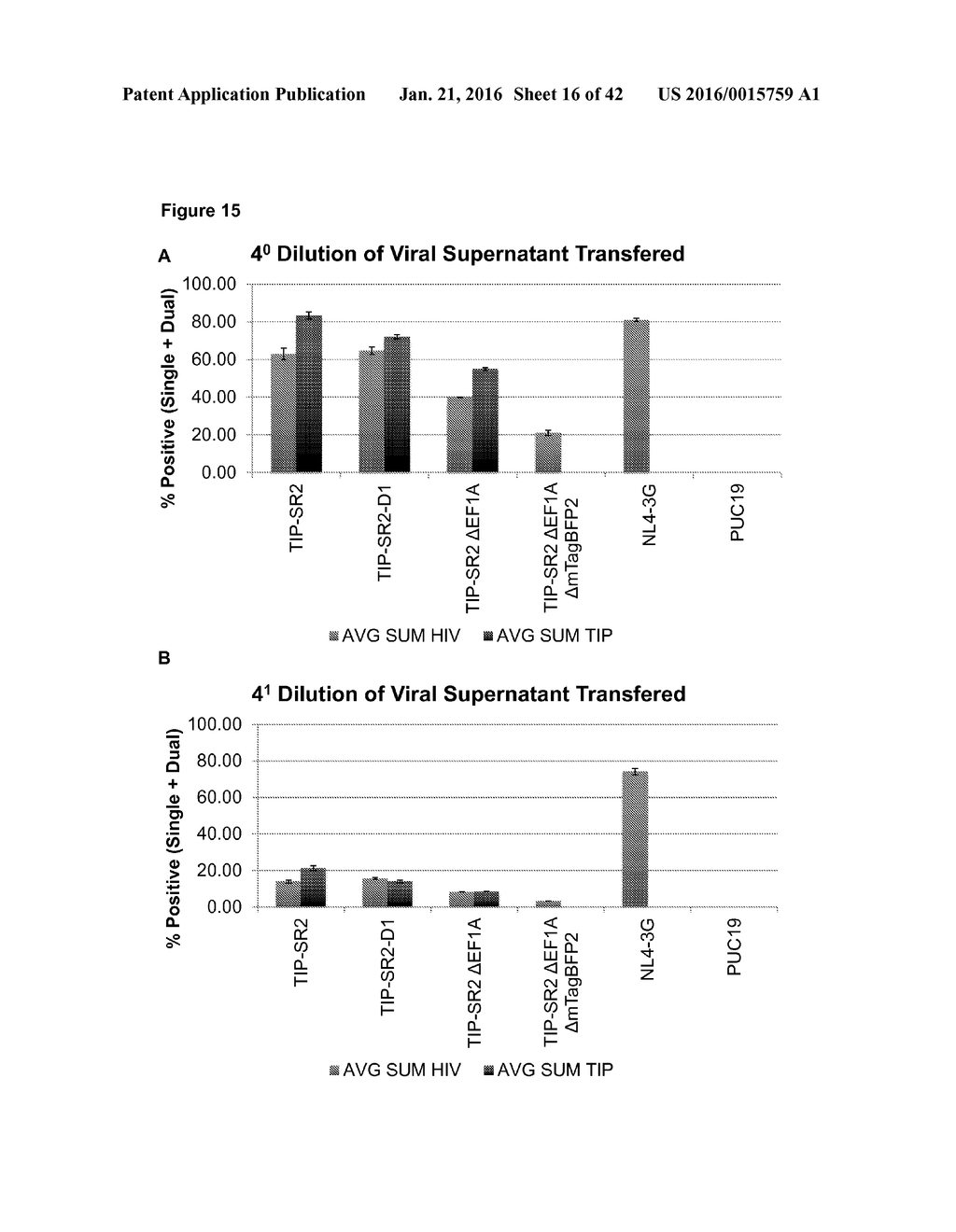 COMPOSITIONS AND METHODS FOR TREATING AN IMMUNODEFICIENCY VIRUS INFECTION - diagram, schematic, and image 17