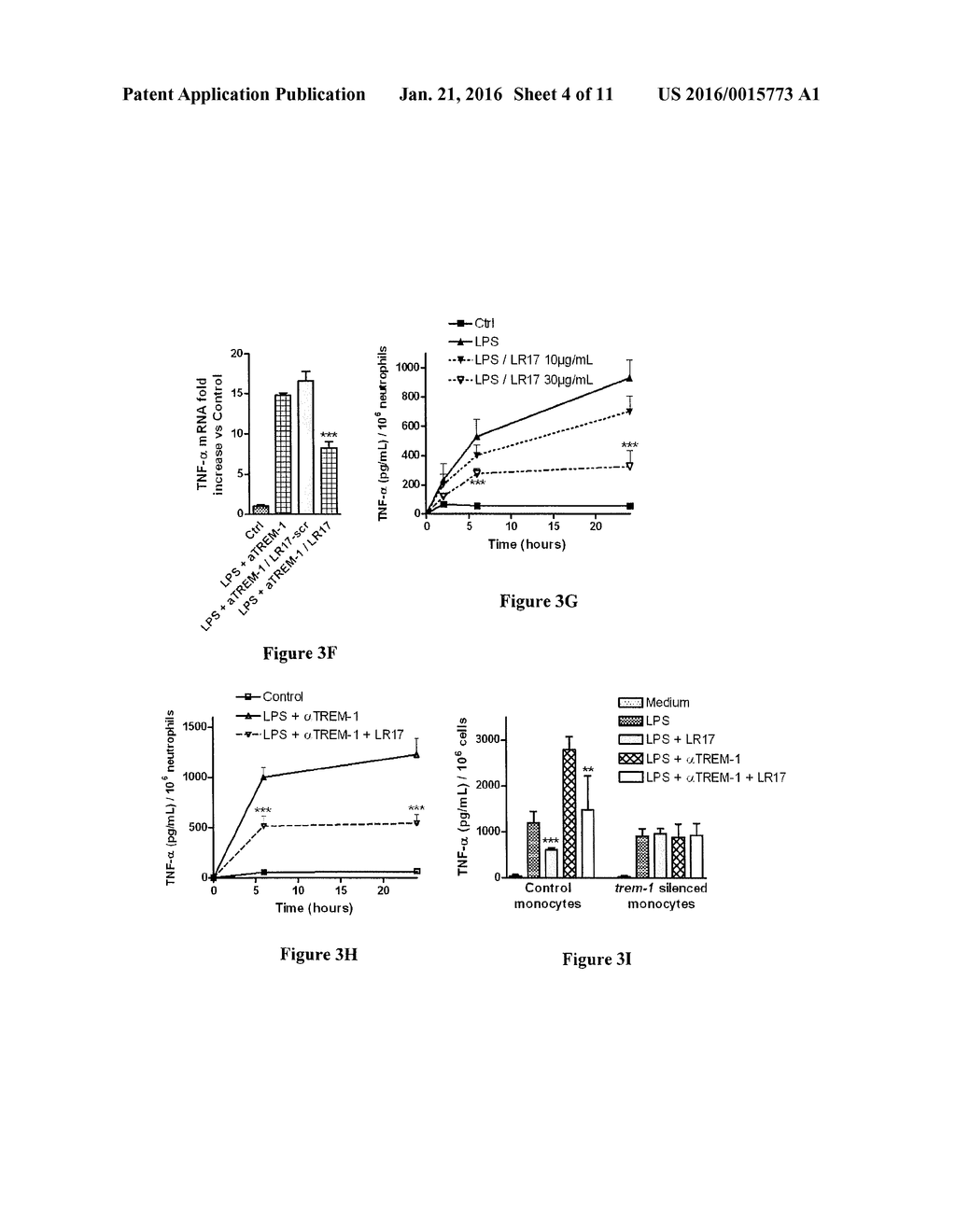 INHIBITING PEPTIDES DERIVED FROM TREM-LIKE TRANSCRIPT 1 (TLT-1) AND USES     THEREOF - diagram, schematic, and image 05