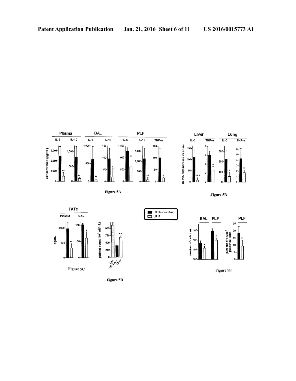 INHIBITING PEPTIDES DERIVED FROM TREM-LIKE TRANSCRIPT 1 (TLT-1) AND USES     THEREOF - diagram, schematic, and image 07