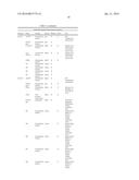 SorCS1-Like Agent for Use in the Treatment of Insulin Resistance and     Diseases Related Thereto diagram and image