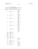 SorCS1-Like Agent for Use in the Treatment of Insulin Resistance and     Diseases Related Thereto diagram and image