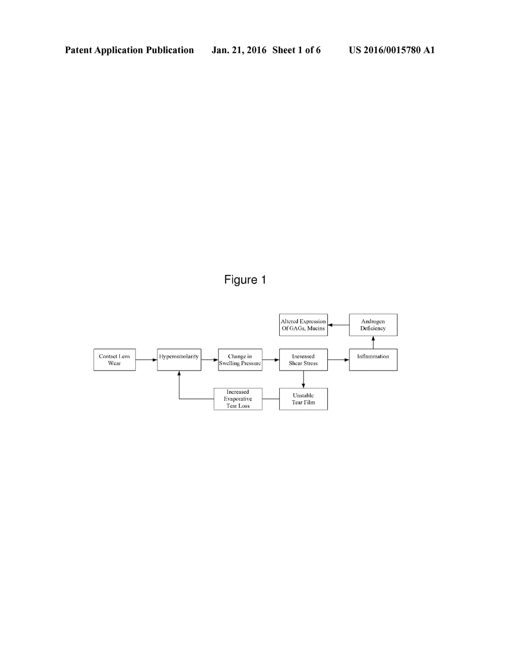 Therapeutic Modulation of Ocular Surface Lubrication - diagram, schematic, and image 02