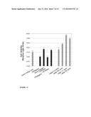 USE OF ANGIOGENIN OR ANGIOGENIN AGONISTS FOR TREATING DISEASES AND     DISORDERS diagram and image