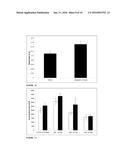 USE OF ANGIOGENIN OR ANGIOGENIN AGONISTS FOR TREATING DISEASES AND     DISORDERS diagram and image