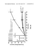 MODULATION OF FACTOR XA INHIBITOR MEDIATED BLOOD LOSS BY PARTIAL AND     TRANSIENT ADMINISTRATION OF ANTIDOTE diagram and image