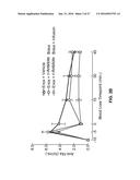 MODULATION OF FACTOR XA INHIBITOR MEDIATED BLOOD LOSS BY PARTIAL AND     TRANSIENT ADMINISTRATION OF ANTIDOTE diagram and image