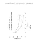 MODULATION OF FACTOR XA INHIBITOR MEDIATED BLOOD LOSS BY PARTIAL AND     TRANSIENT ADMINISTRATION OF ANTIDOTE diagram and image