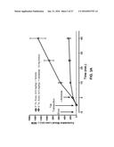 MODULATION OF FACTOR XA INHIBITOR MEDIATED BLOOD LOSS BY PARTIAL AND     TRANSIENT ADMINISTRATION OF ANTIDOTE diagram and image