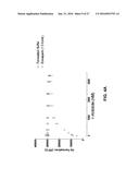 MODULATION OF FACTOR XA INHIBITOR MEDIATED BLOOD LOSS BY PARTIAL AND     TRANSIENT ADMINISTRATION OF ANTIDOTE diagram and image