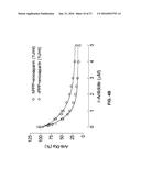 MODULATION OF FACTOR XA INHIBITOR MEDIATED BLOOD LOSS BY PARTIAL AND     TRANSIENT ADMINISTRATION OF ANTIDOTE diagram and image