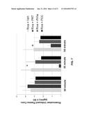 MODULATION OF FACTOR XA INHIBITOR MEDIATED BLOOD LOSS BY PARTIAL AND     TRANSIENT ADMINISTRATION OF ANTIDOTE diagram and image