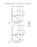 MODULATION OF FACTOR XA INHIBITOR MEDIATED BLOOD LOSS BY PARTIAL AND     TRANSIENT ADMINISTRATION OF ANTIDOTE diagram and image