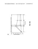 MODULATION OF FACTOR XA INHIBITOR MEDIATED BLOOD LOSS BY PARTIAL AND     TRANSIENT ADMINISTRATION OF ANTIDOTE diagram and image