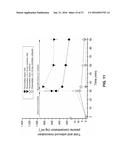 MODULATION OF FACTOR XA INHIBITOR MEDIATED BLOOD LOSS BY PARTIAL AND     TRANSIENT ADMINISTRATION OF ANTIDOTE diagram and image