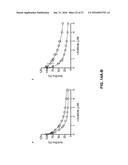 MODULATION OF FACTOR XA INHIBITOR MEDIATED BLOOD LOSS BY PARTIAL AND     TRANSIENT ADMINISTRATION OF ANTIDOTE diagram and image