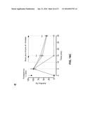 MODULATION OF FACTOR XA INHIBITOR MEDIATED BLOOD LOSS BY PARTIAL AND     TRANSIENT ADMINISTRATION OF ANTIDOTE diagram and image