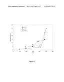 C1-INH COMPOSITIONS AND METHODS FOR THE PREVENTION AND TREATMENT OF     DISORDERS ASSOCIATED WITH C1 ESTERASE INHIBITOR DEFICIENCY diagram and image