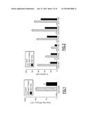 TAM RECEPTORS AS VIRUS ENTRY COFACTORS diagram and image