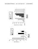 TAM RECEPTORS AS VIRUS ENTRY COFACTORS diagram and image