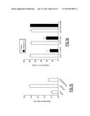 TAM RECEPTORS AS VIRUS ENTRY COFACTORS diagram and image