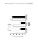 TAM RECEPTORS AS VIRUS ENTRY COFACTORS diagram and image