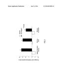 GLYCEROPHOSPHOLIPIDS FOR THE IMPROVEMENT OF COGNITIVE FUNCTIONS diagram and image